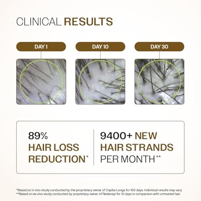 Bare Anatomy Advanced Hair Growth Serum | 3% Redensyl + 4% Anagain + 3% Baicapil + 1% Capilia Longa, Rosemary, Biotin & Rice Extract | Thick Density | Hair growth & Hair fall control serum for Women - Image 3